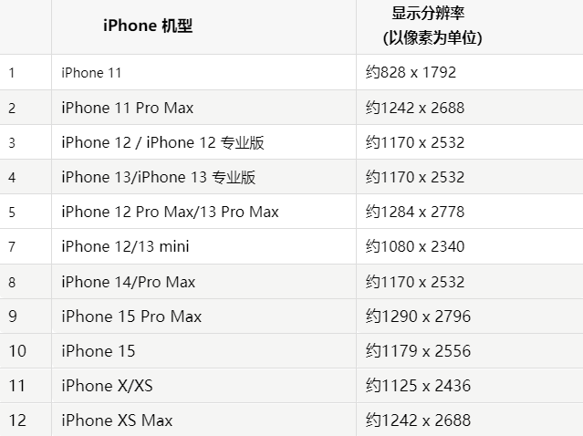 苹海东果维修分享iPhone主屏幕壁纸显得模糊怎么办