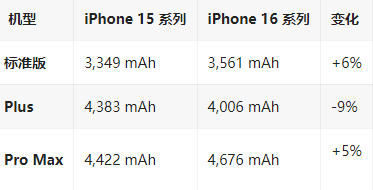 海东苹果16维修分享iPhone16/Pro系列机模再曝光