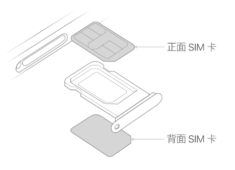 海东苹果15维修分享iPhone15出现'无SIM卡'怎么办 